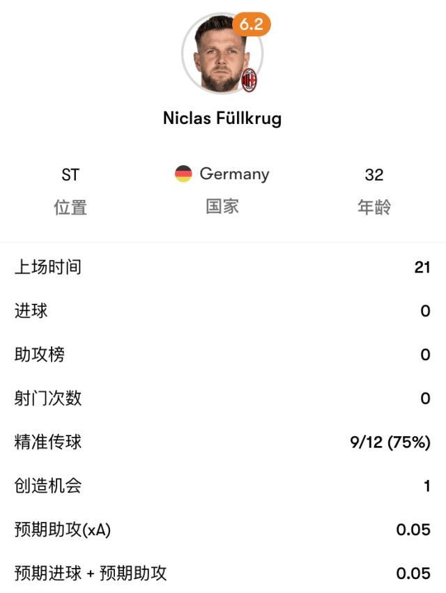 体育视频直播-兼职中锋进球，全职中锋就位，米兰再取囧式胜利