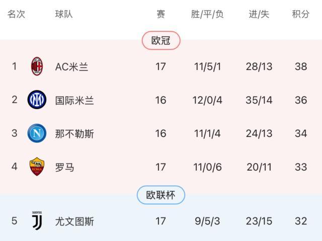 体育视频直播-兼职中锋进球，全职中锋就位，米兰再取囧式胜利