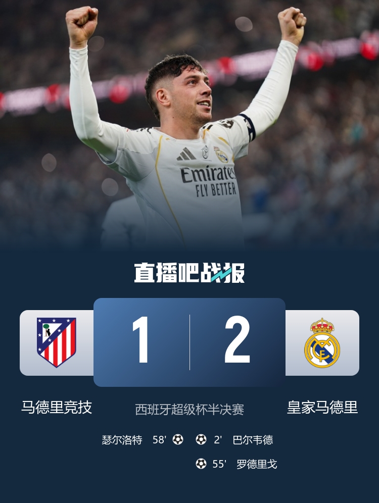 早报:英超焦点战阿森纳0-0利物浦;马德里德比皇马2-1马竞