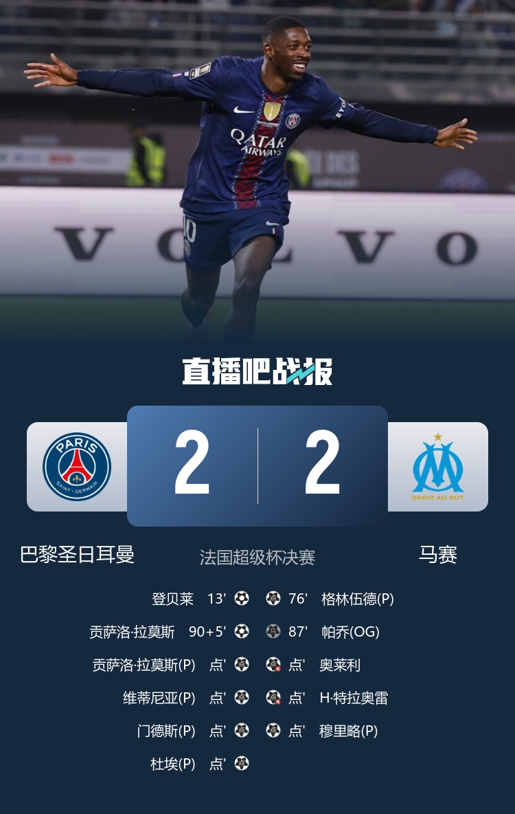 早报:英超焦点战阿森纳0-0利物浦;马德里德比皇马2-1马竞