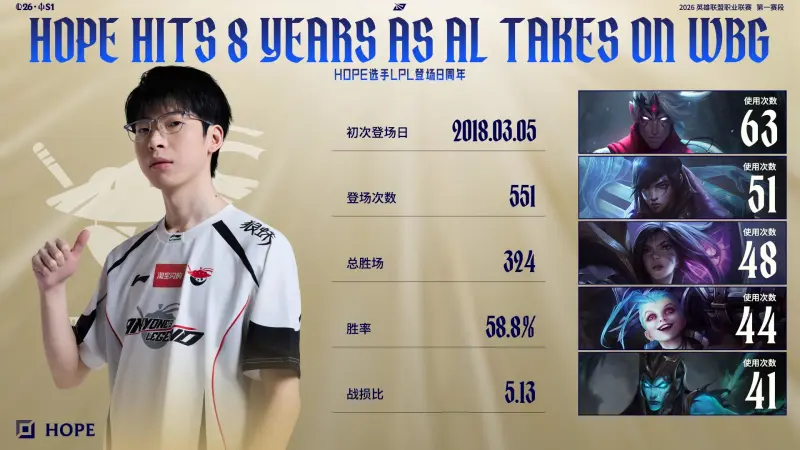 WBG对阵AL赛前数据：Hope、ELk数据互有优劣