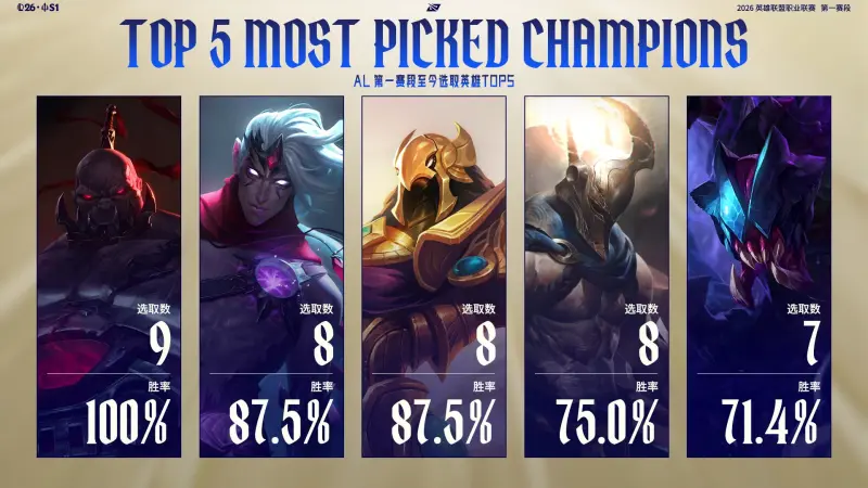 WBG对阵AL赛前数据：Hope、ELk数据互有优劣