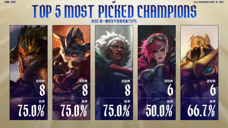 WBG对阵AL赛前数据：Hope、ELk数据互有优劣