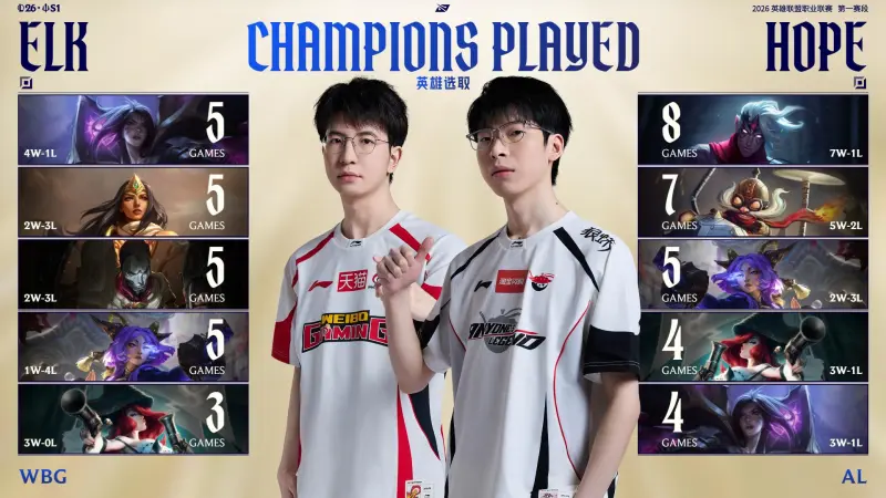 WBG对阵AL赛前数据：Hope、ELk数据互有优劣