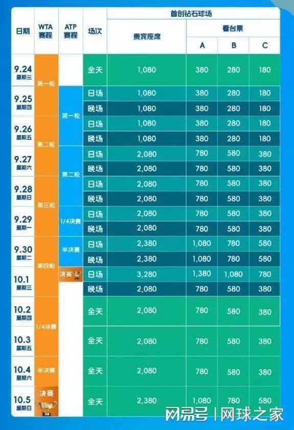 中网还未开始便陷入舆论风波:海报不见郑钦文,门票涨价再惹争议