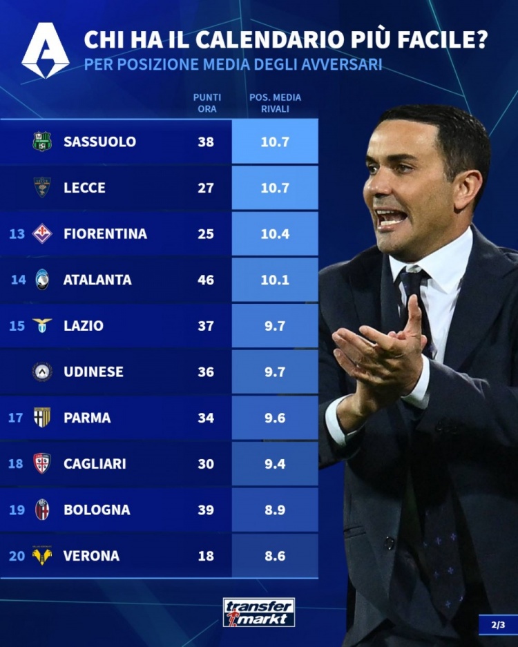 开云体育-意甲剩余10轮对手平均排名:尤文11.7最低,国米11.1、米兰10.7