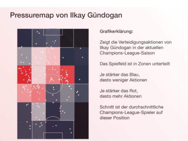 网页版登录入口-曼城MVP国家队位置难保 京多安在德国队又当配角？
